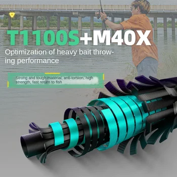 CHEERY Fishing Fan Lanxi 3.0 Long Throw Road Asian Pole Sea Bass Sea Mackerel Carbon Lure Fishing Straight Handle Fuji Guides – Rod – view 4