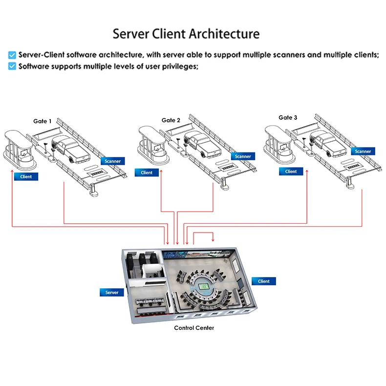 FJWX Under Vehicle Car Surveillance Scanner Flush Mount Area Scanning ...