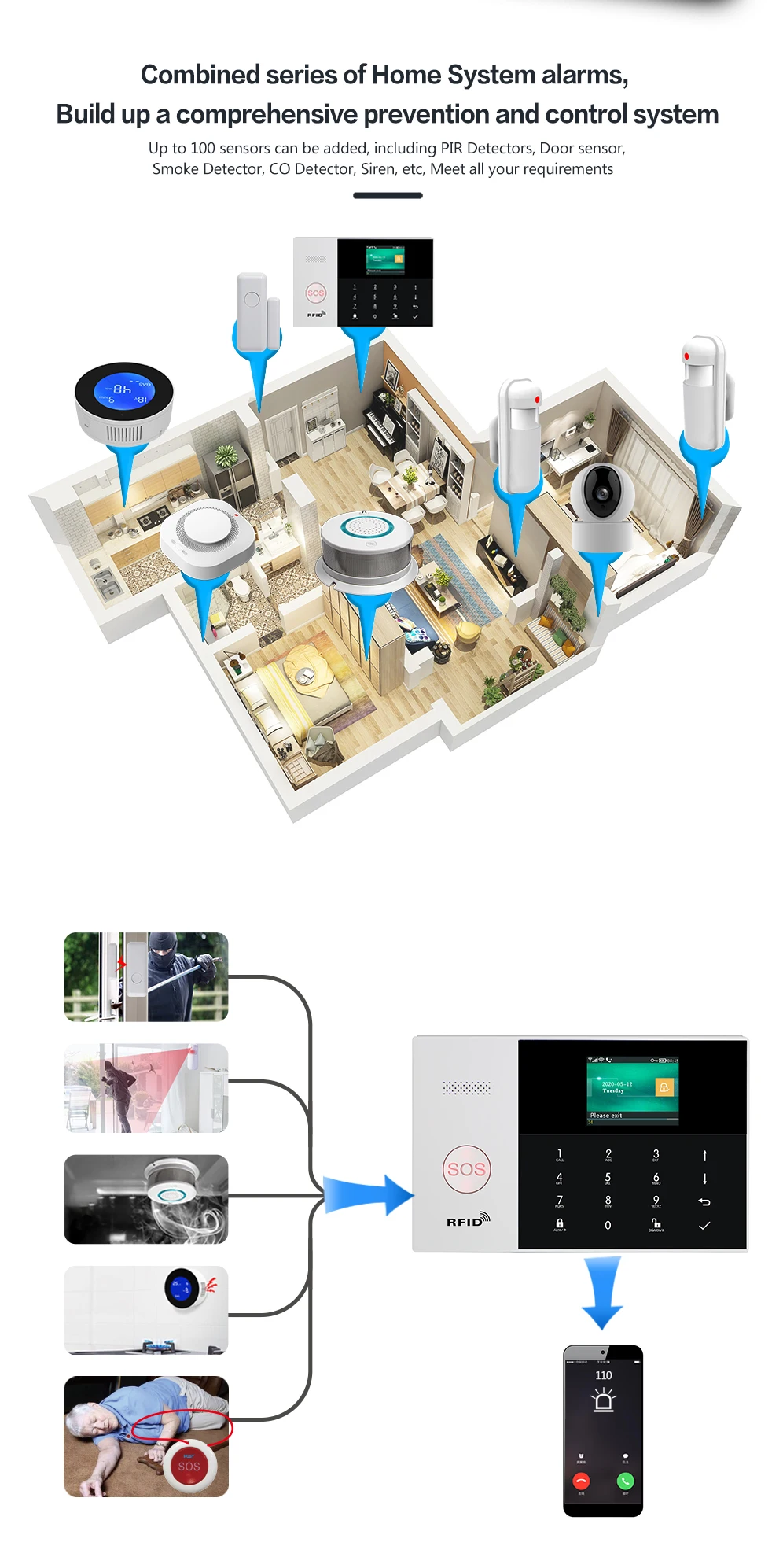Real Time Monitoring and Tracking Smart Home Security System Burglar Alarm System