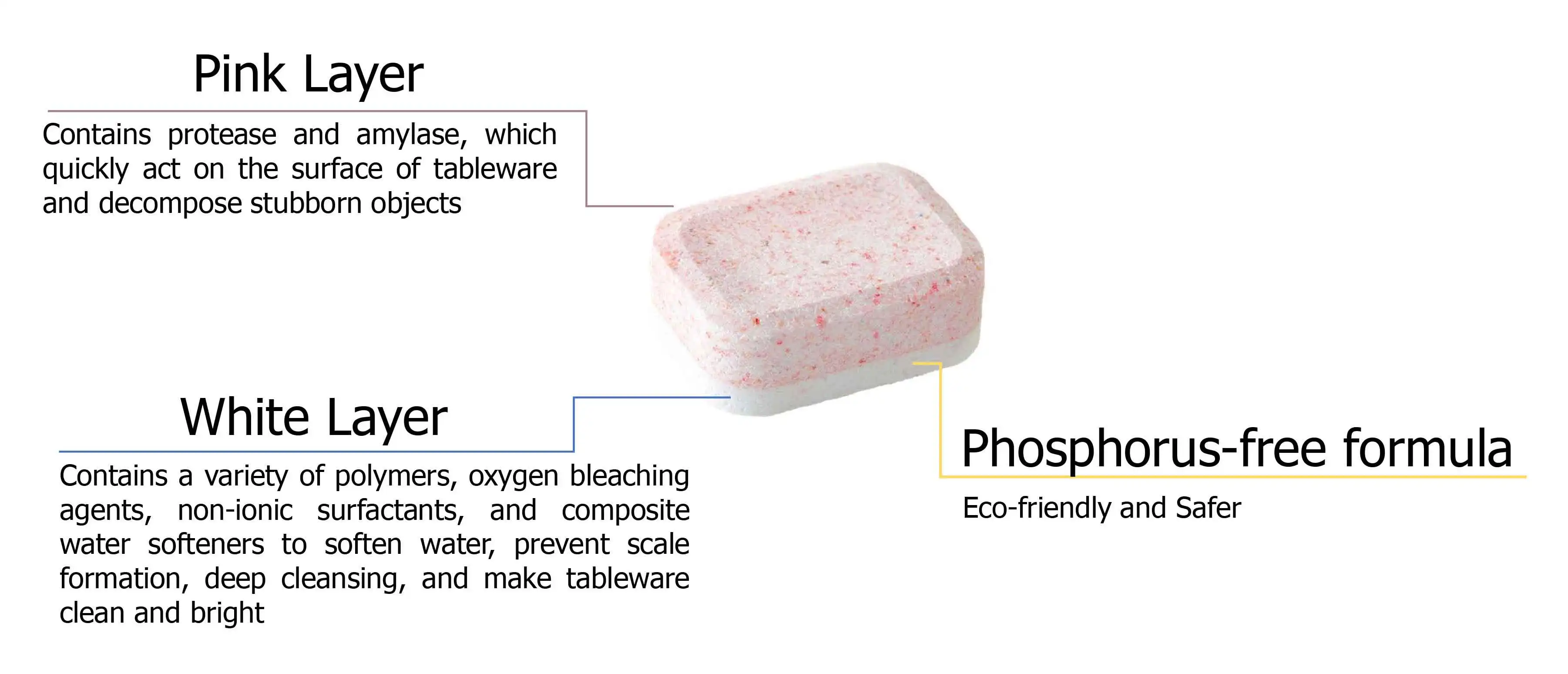 Dishwash Tablets 2021,Oem Odm Available Ecofriendly Sustainable