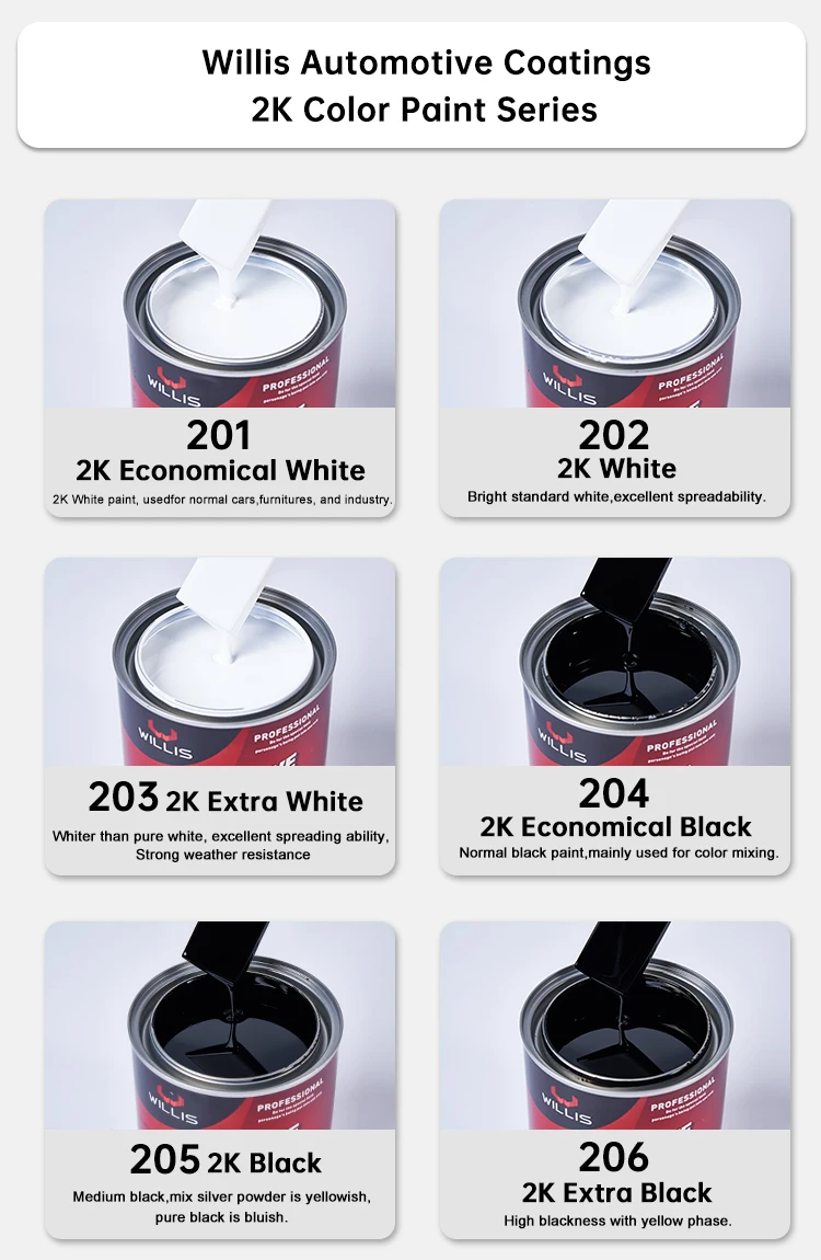 High Performance 2K Solid Paint with Acrylic Resin for Spray Application and 2 Years Shelf Life