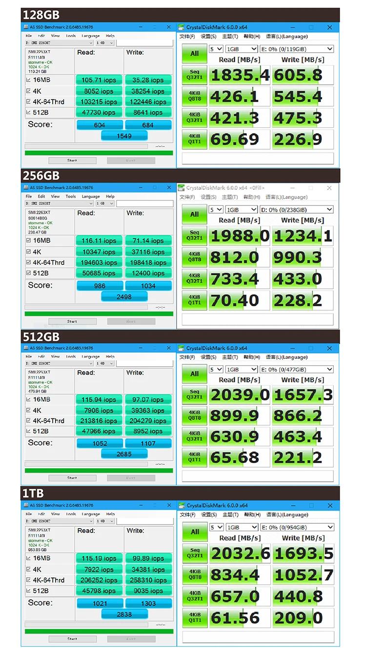 M.2 2242 NVMe PCIe SSD 128GB 6Gb/s Hardware NGFF Computer Accessories 128GB SSD