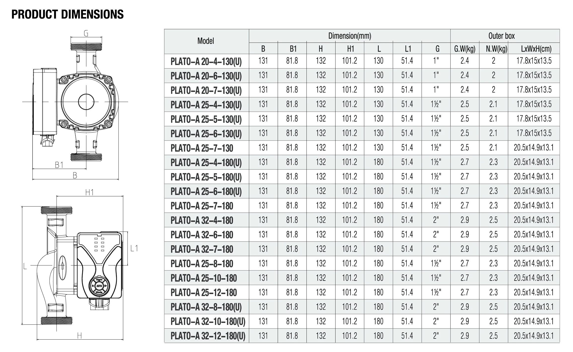 Specifications