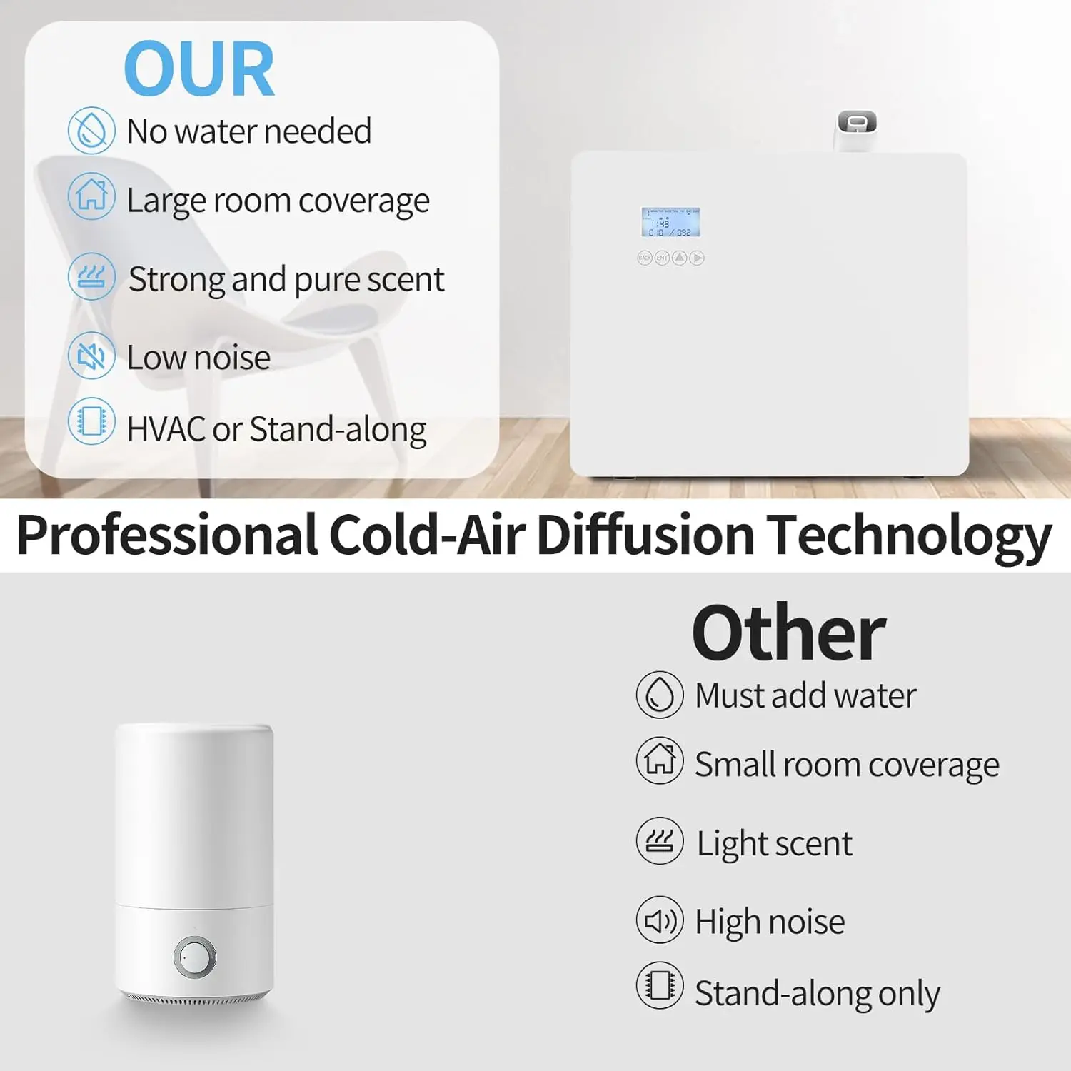 Smart Scent 1000ML HVAC Air Machine APP Control Electric Nebulizing Oil Diffuser Waterless for Hotels Bars Offices-Eco-Friendly