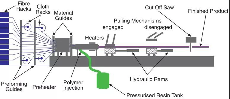 product top quality fiberglass beam frp pultrusion profiles frp beam for  structure building-7