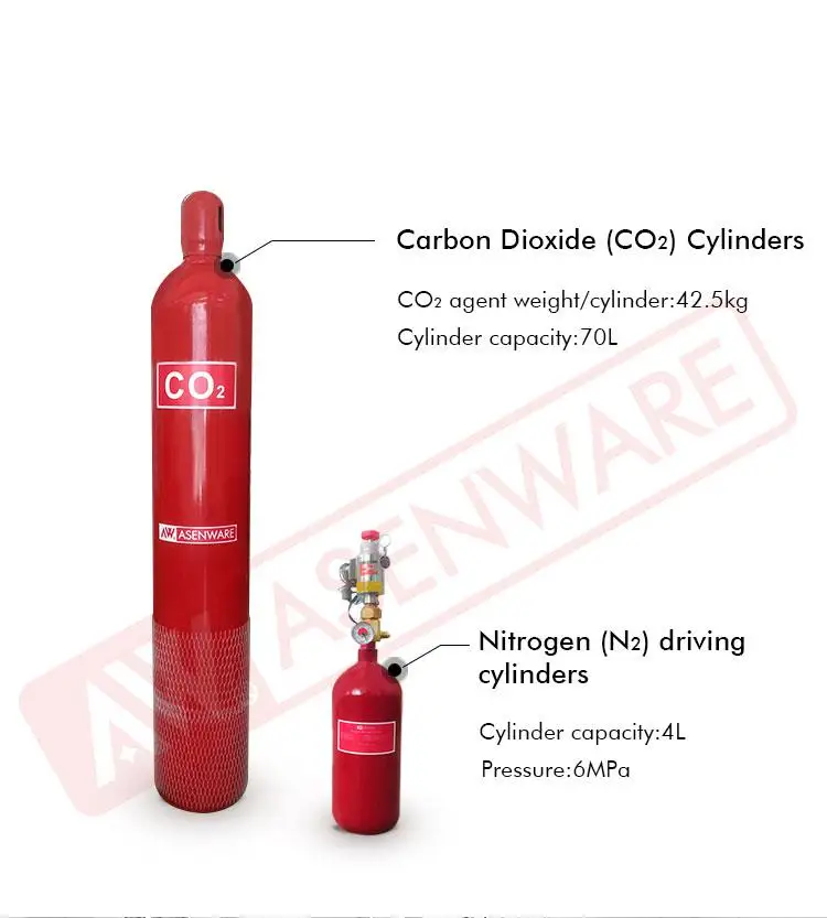 
Клапан для огнетушителя co2 высокого давления, система пожаротушения CO2 