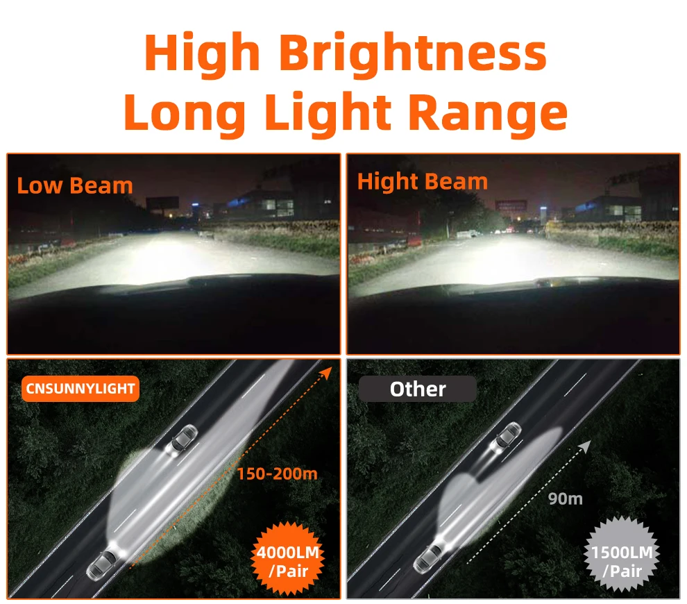 M9 High Power Super Bright H7 Faro H4 Focos 20000lm Foco Luces Turboes ...