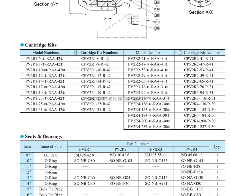 Yuken Hydraulic China Pv2r1 Pv2r2 Pv2r3 Pv2r4 Hydraulic Vane Pump ...