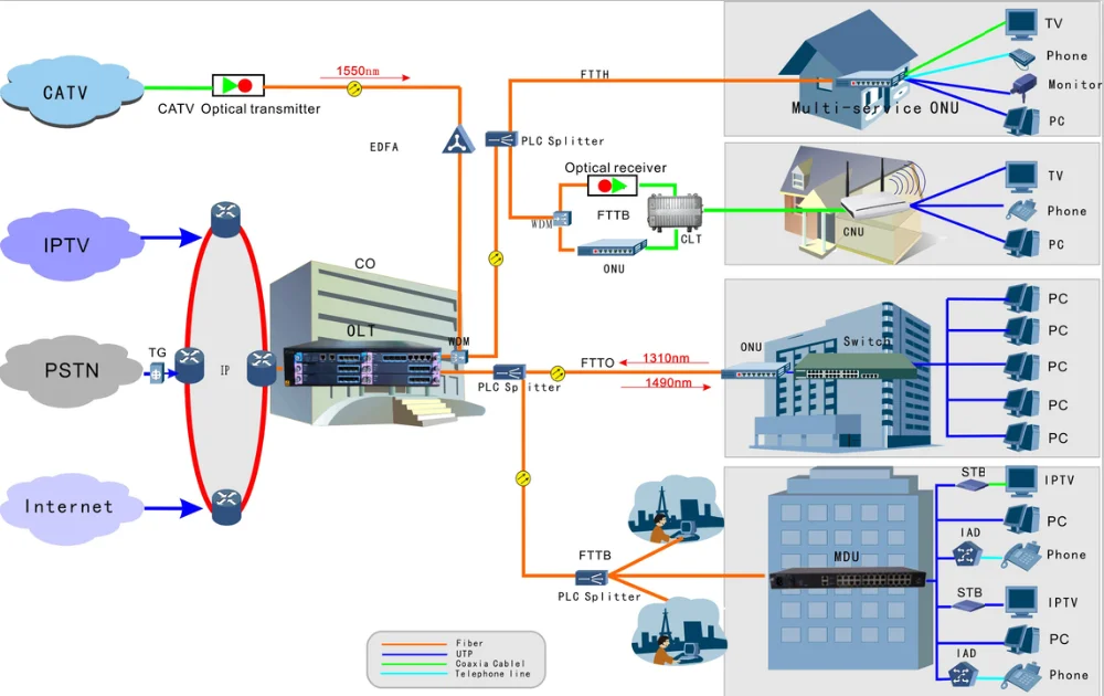 An5516-01 Gpon OLT Gcob 16 Ports 2 Control Board  supplier