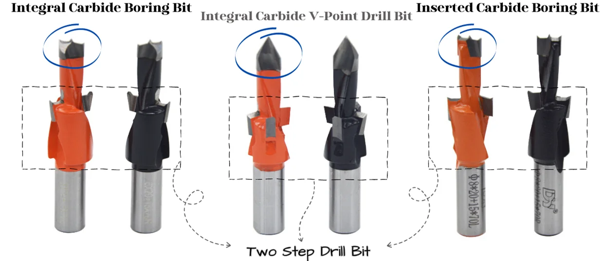 drill bits