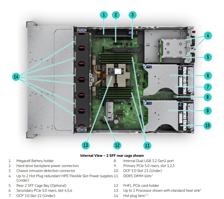 High Quality HPE ProLiant DL345 Gen11 Scalable 2U 1P Server on Sale