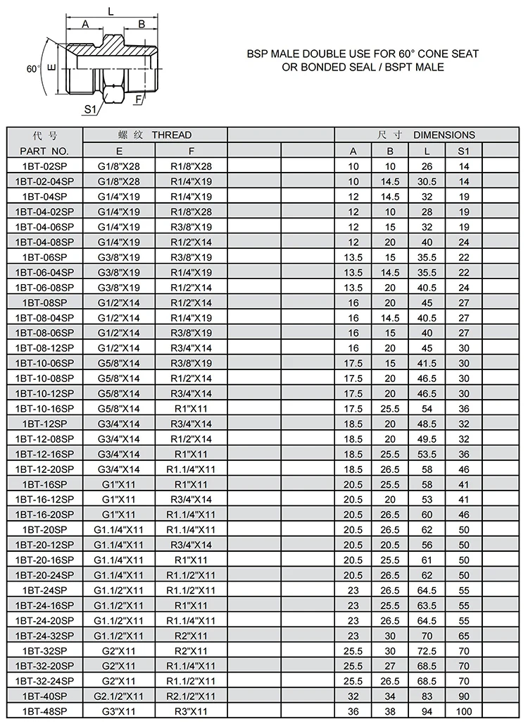 1BT-12L air hose swivel hydraulic fittings china flexible pipe fittings hydraulic hose