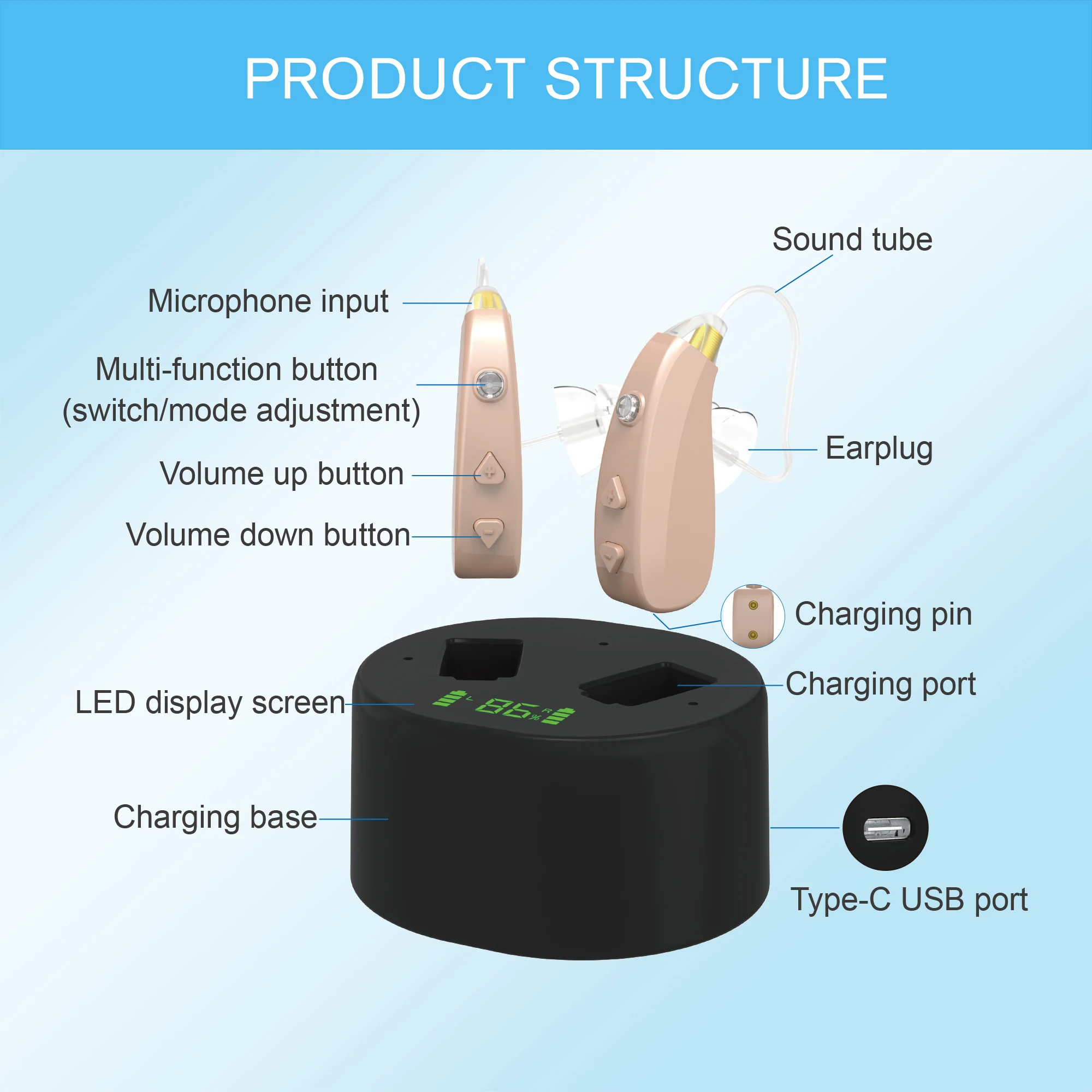 Oem/odm Bte Cheap Hearing Aid With Ce Certification Rechargeable Hearing Aid Suitable For Deaf
