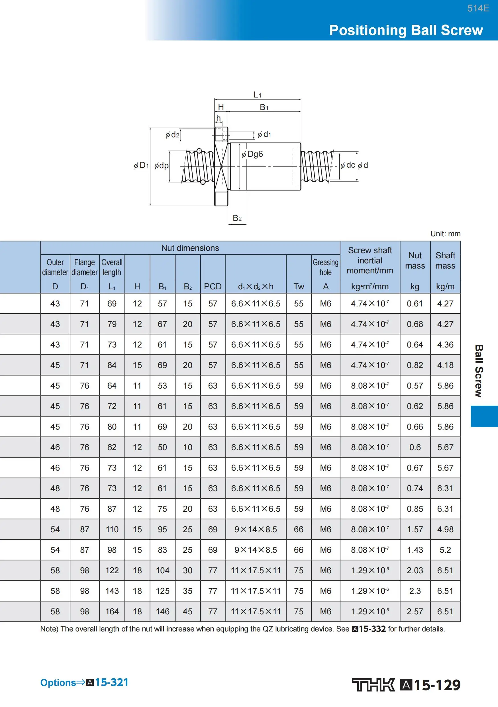 Thk Preload Lead Ball Screw For Cnc Robot Machine Dik2505 Dik2506 ...