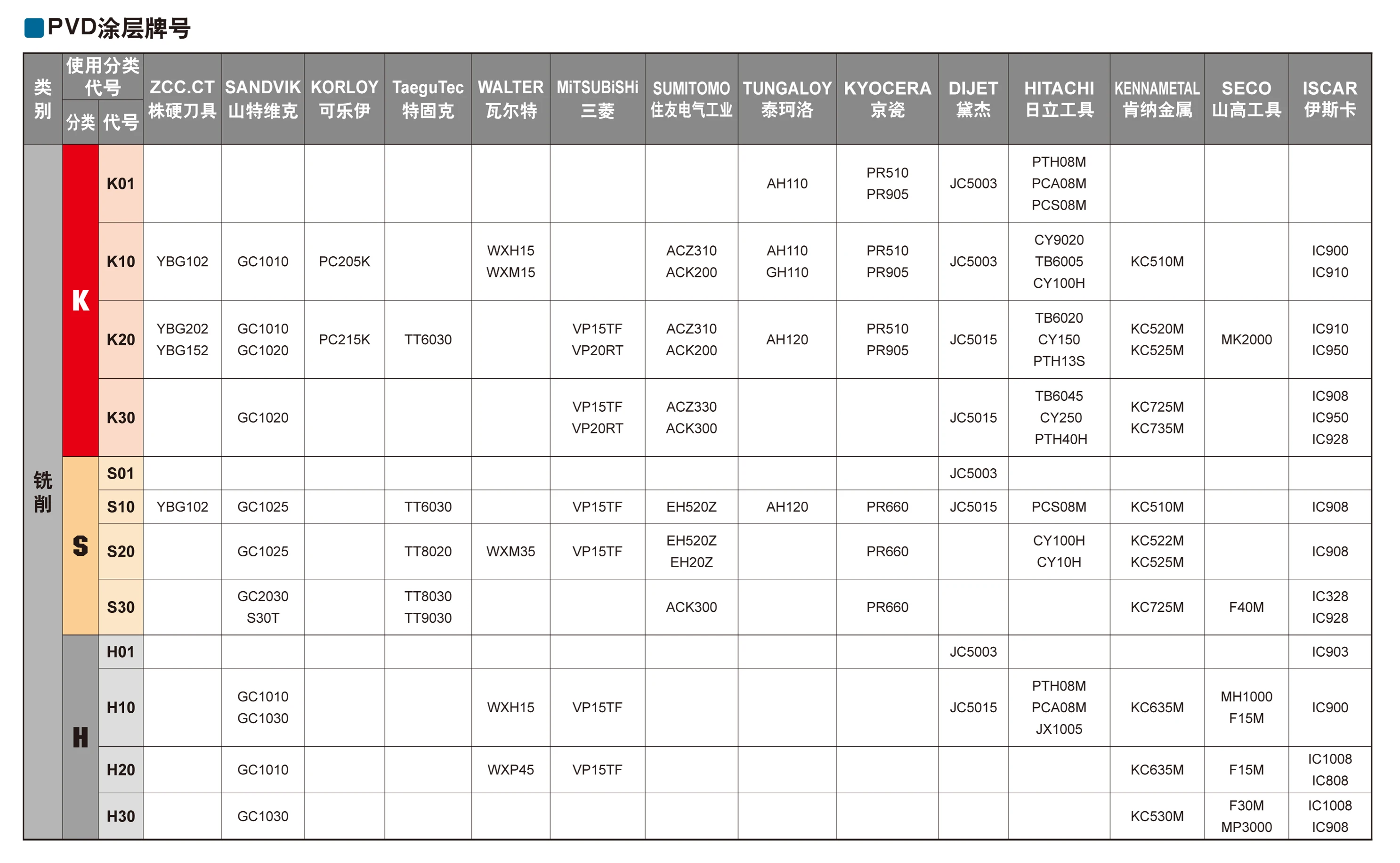 High Quality Indexable Tungsten Carbide Threading Inserts 16er 16ir