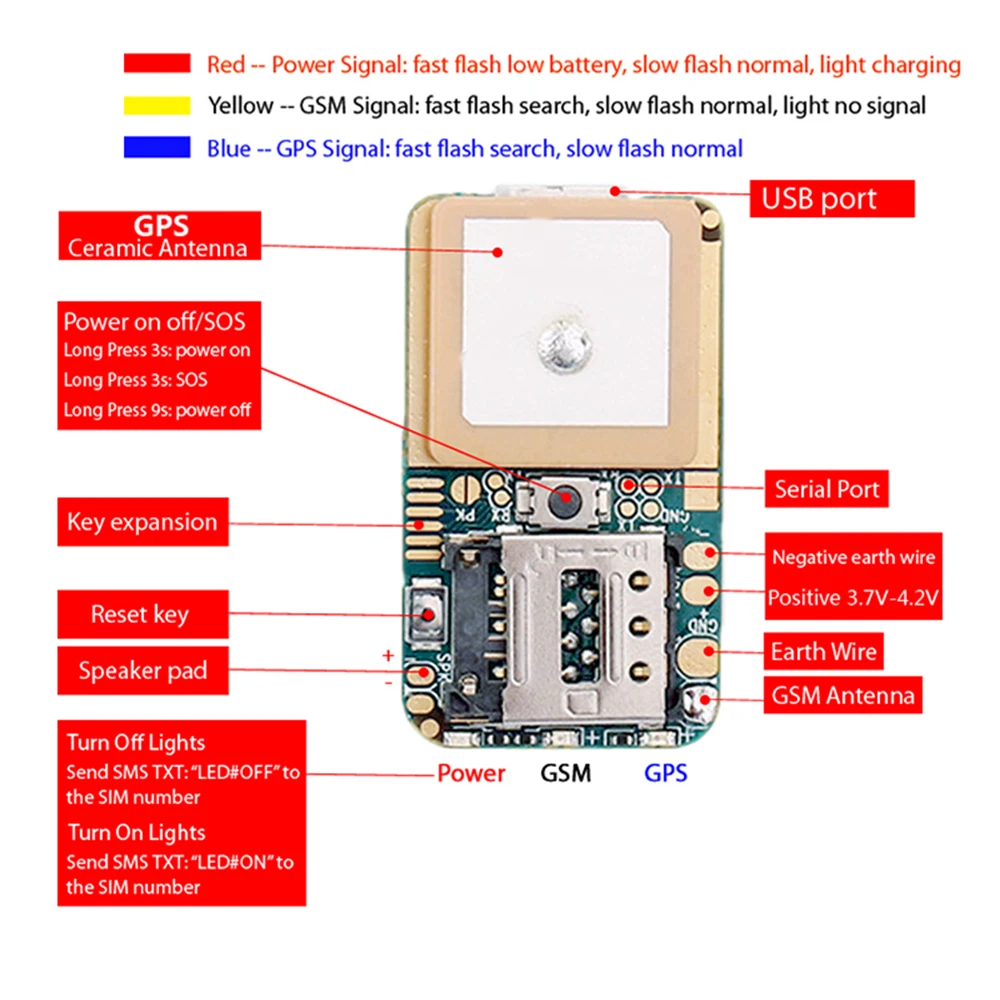 ZX302 GPS Tracker - Compact, Versatile Rastreo Solutions