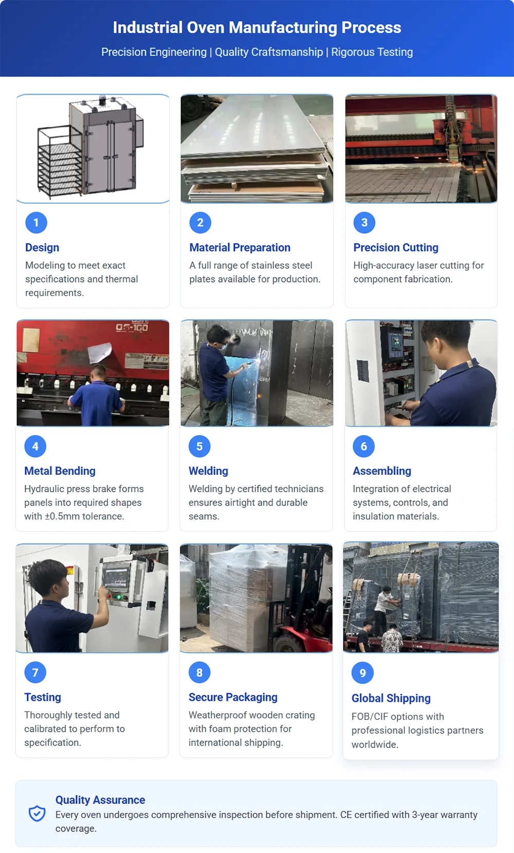 Industrial Heating Equipment, 200, 110V/220V/380V, 3-Year - detail 24