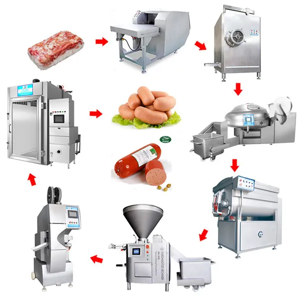
Машины для изготовления колбасы с различными колбасными оболочками 