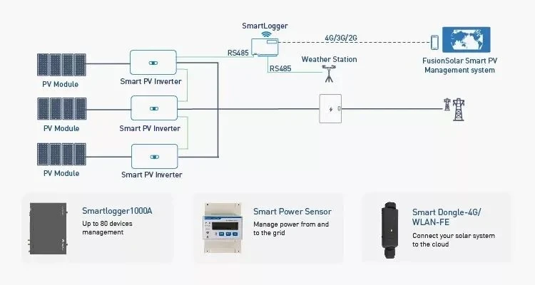 Huawei Solar Inverter Sun2000 100ktl M1 Solar Inverter 100kw For Solar Energy System Buy 3603