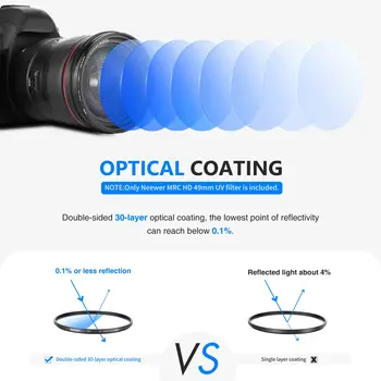 NEEWER 49mm MRC UV Protection Filter Professional Uv Filter for Camera Lenses Ultraviolet Protection detail image