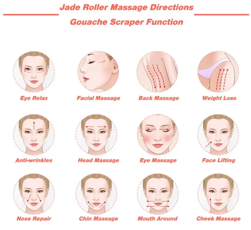 Facial Massage Roller Guasha Board Double Heads Natural Jade Stone Face Lift Body Skin Relaxation Slimming Beauty Neck Thin Lift Buy Jade Roller Guasha Board Facial Massage Roller Product On Alibaba Com