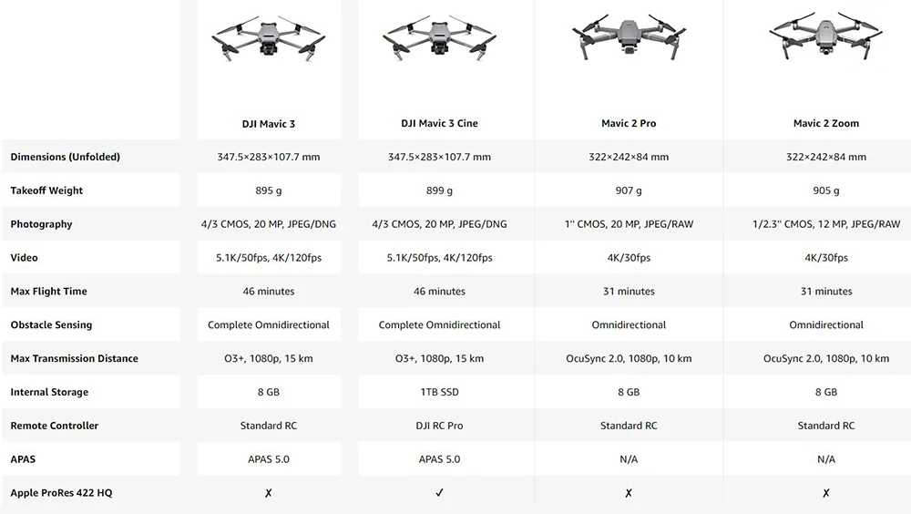 Original Dji Mavic 3 Uav Plane Standard Version - Buy Dji Mavic 3,Dji ...