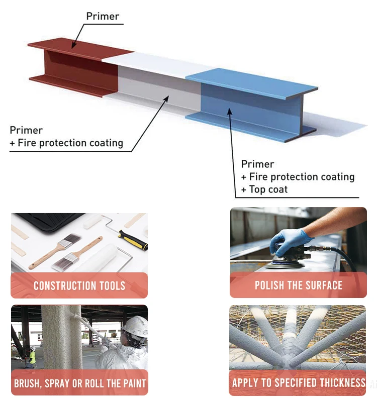 Fire Protection Paint for Electrical Cables Intumescent Coating