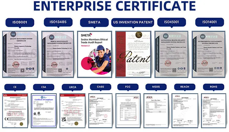 Extended company profile