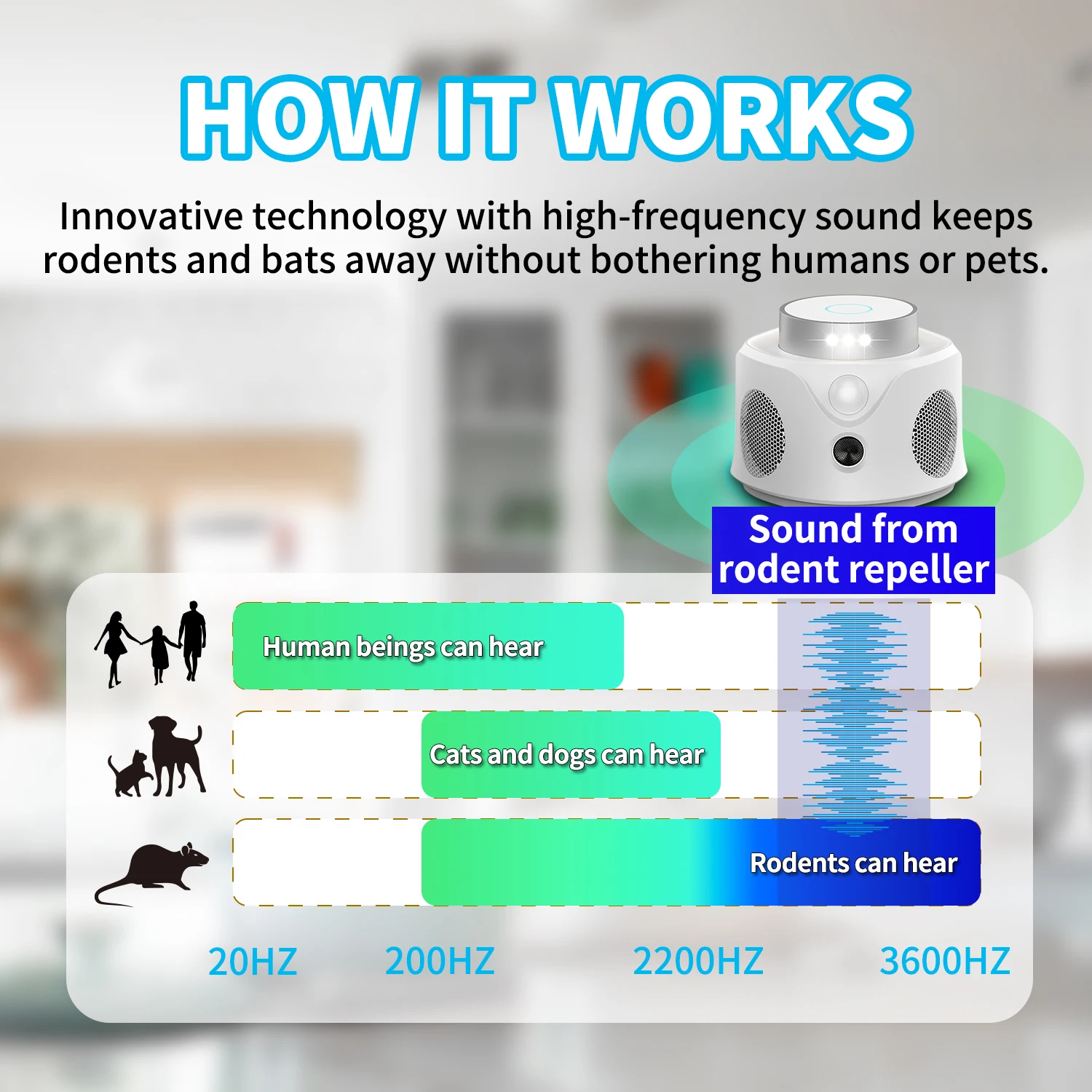 4 in 1 Ultrasonic Rat and Mouse Repeller Device 360 Degree with 9 Strobes and PIR Indoor Pest Control for Mosquitoes