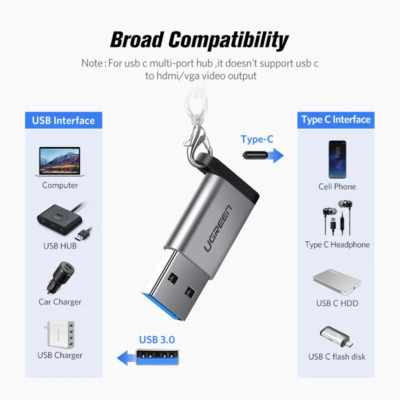 UGREEN Тип C OTG адаптер быстрой USB 3,0 к HDMI адаптер для Macbook Pro Xiaomi Android Huawei P40 конвертер кабель конвертер