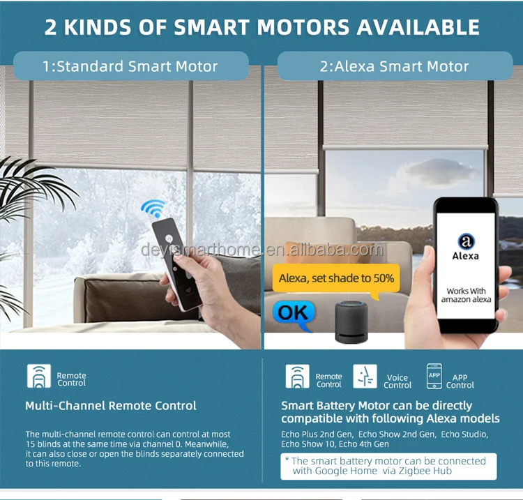motorized blind smart