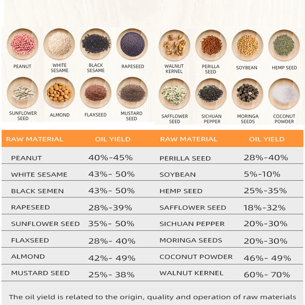 820 Вт Масляный Пресс из нержавеющей стали интеллектуальный подходит для оливкового зерна льняного