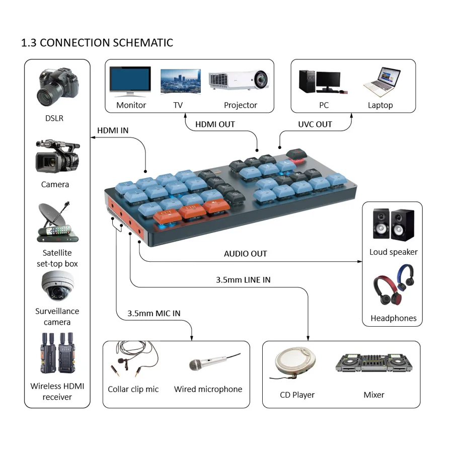 Conmutador de vídeo 4K para transmisión en vivo Grabación multivista Nuevas funciones conmutador de vídeo HDMI 4K equipo de salida de audio de alta calidad