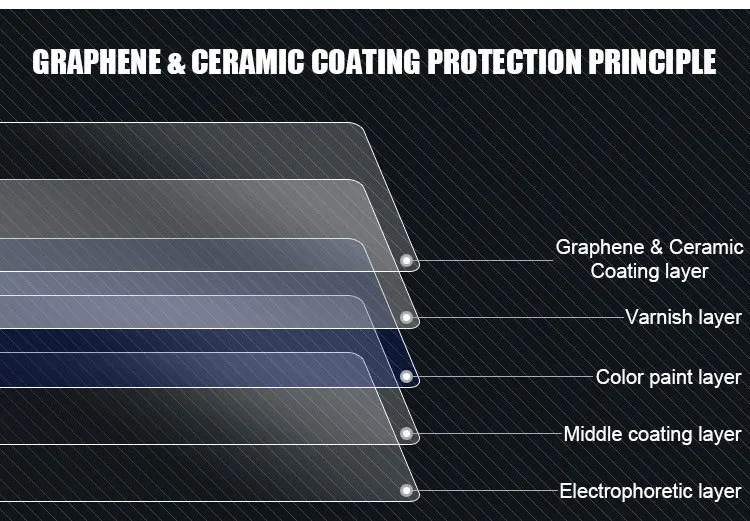 H Diamond Nano Liquid Scratch Protection Coating High Gloss Hydrophobic Car Ceramic Coating