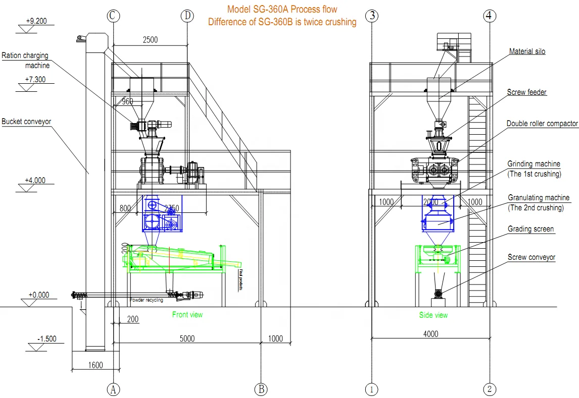 
Zeolite бентонитовые минералы, химикаты, удобрение, порошок, материал, рулон, уплотнение, высокое давление, гранулятор для удобрений 