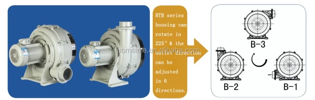Centrifugal Blower, 2.2kw, HTB100-304 - detail 14