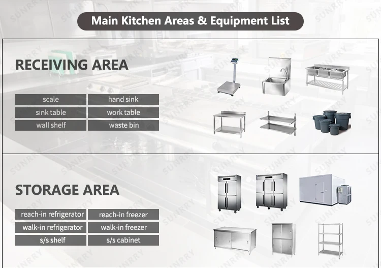 Commercial Kitchen Equipment List Pdf Food Cooking Equipment For ...