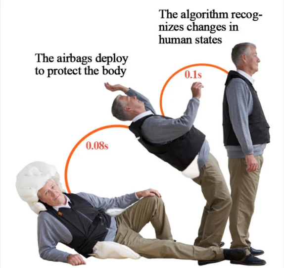 Gps Airbag Wearable Vest For Elderly Smart Sensor Inflatable Antifall