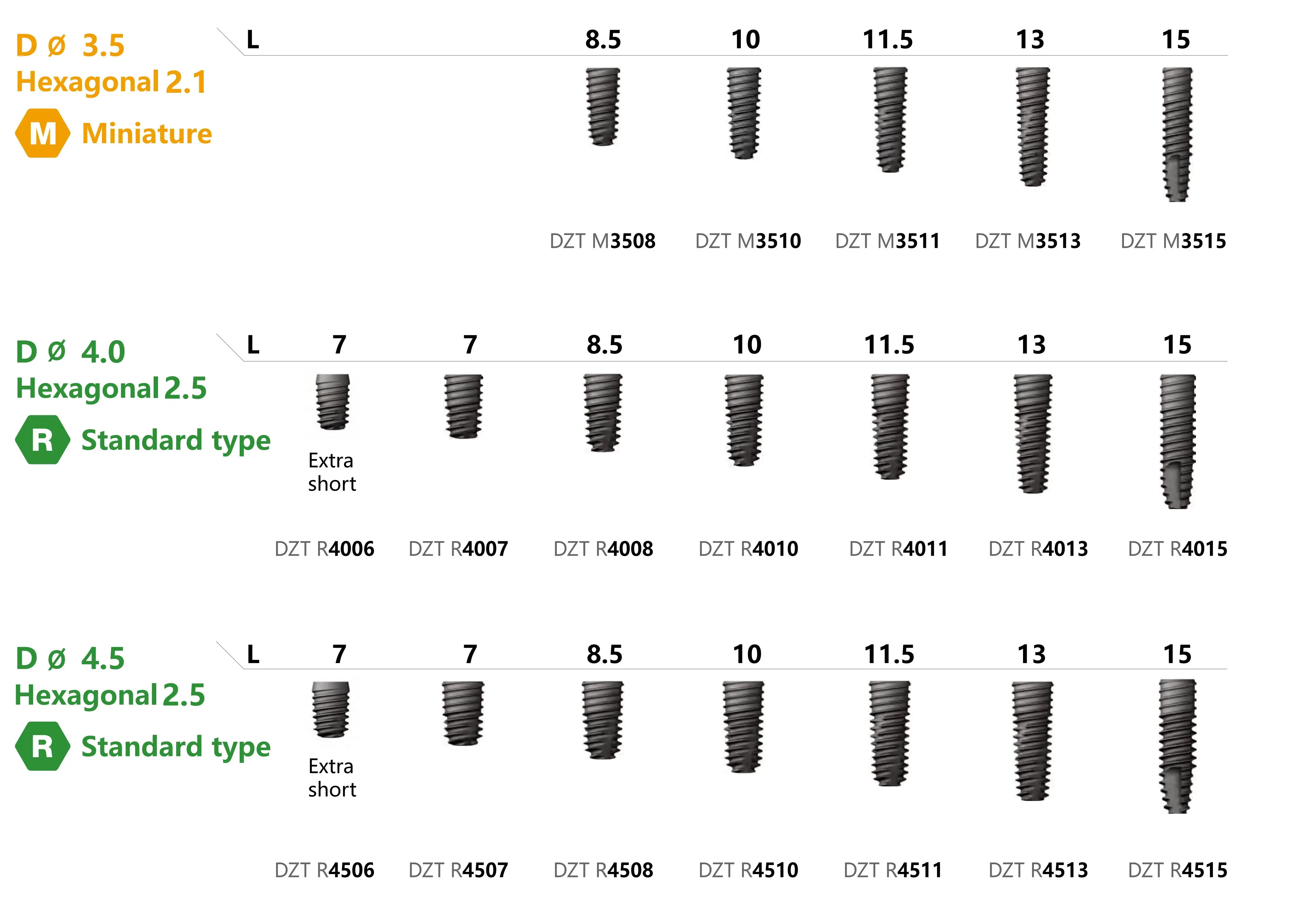 Dental Products Titanium Surgical Kit Abutment Dental Implants Buy