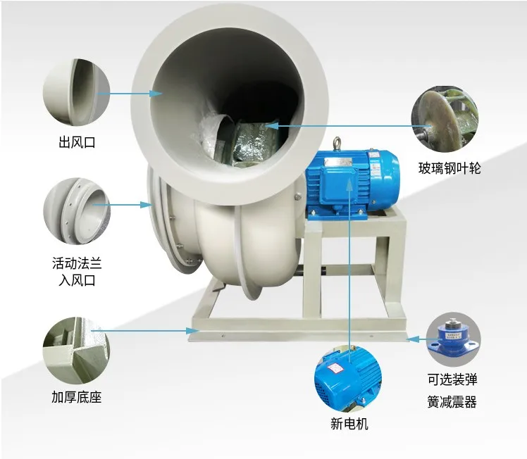 Centrifugal Blower, FRP, 220V, Electricity Powered - detail 18