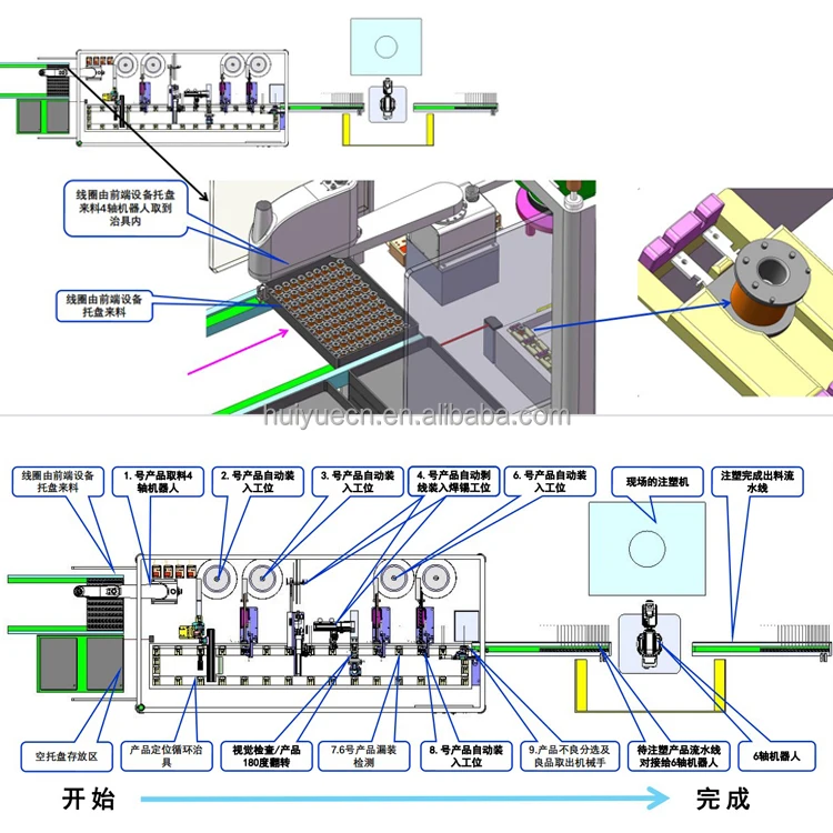 G18 One Way Switch Automatic Assembly Machine Custom-made Iv Infusion ...