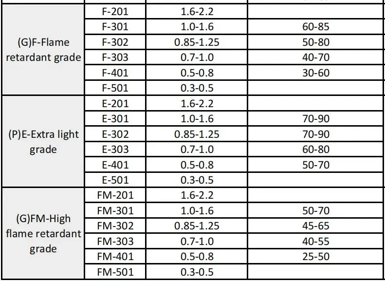 Premium Grade Eps Plastic Particle Eps Foam Beads Filling Eps Styrofoam