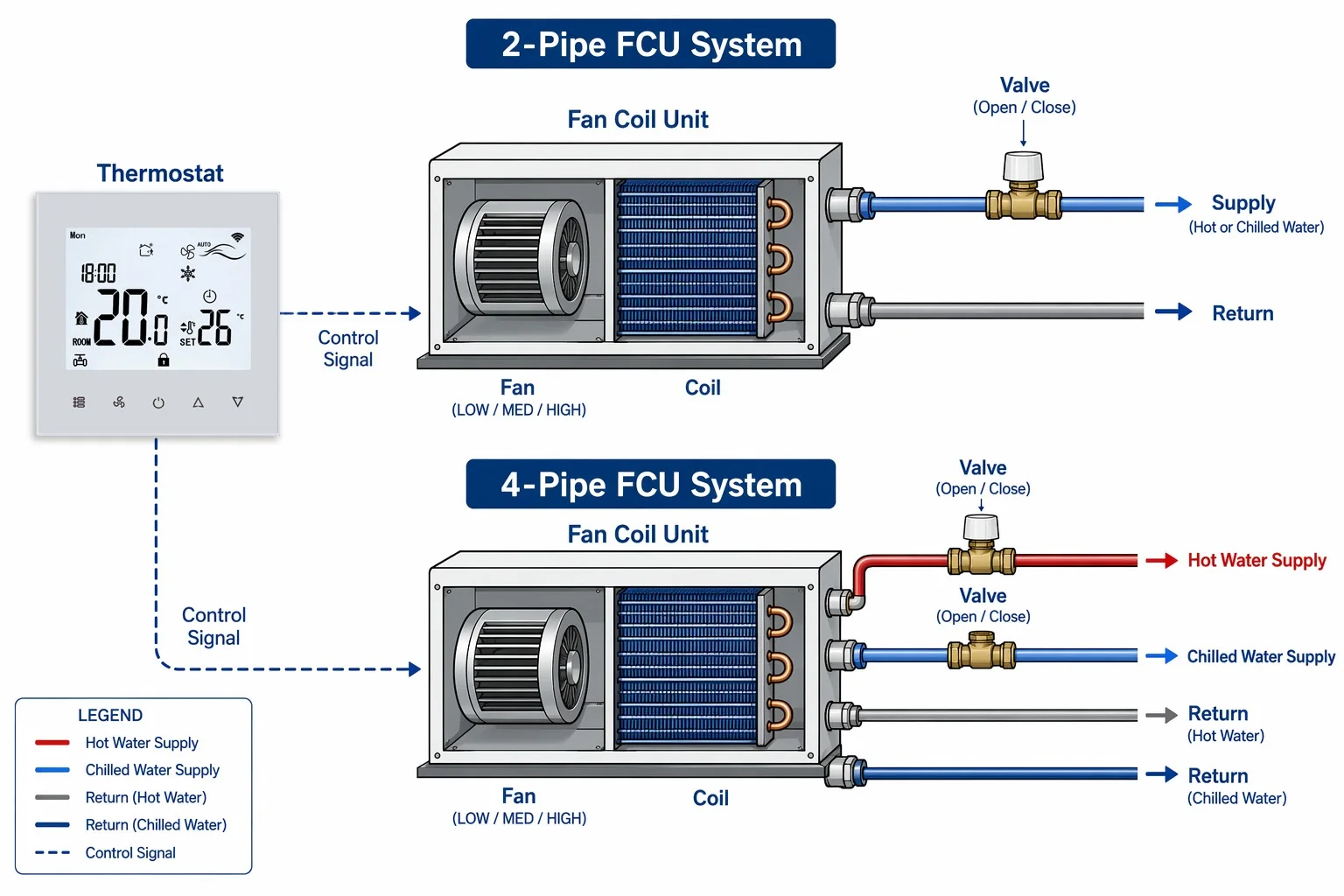 Fan, 3-Speed, HVAC - detail 2
