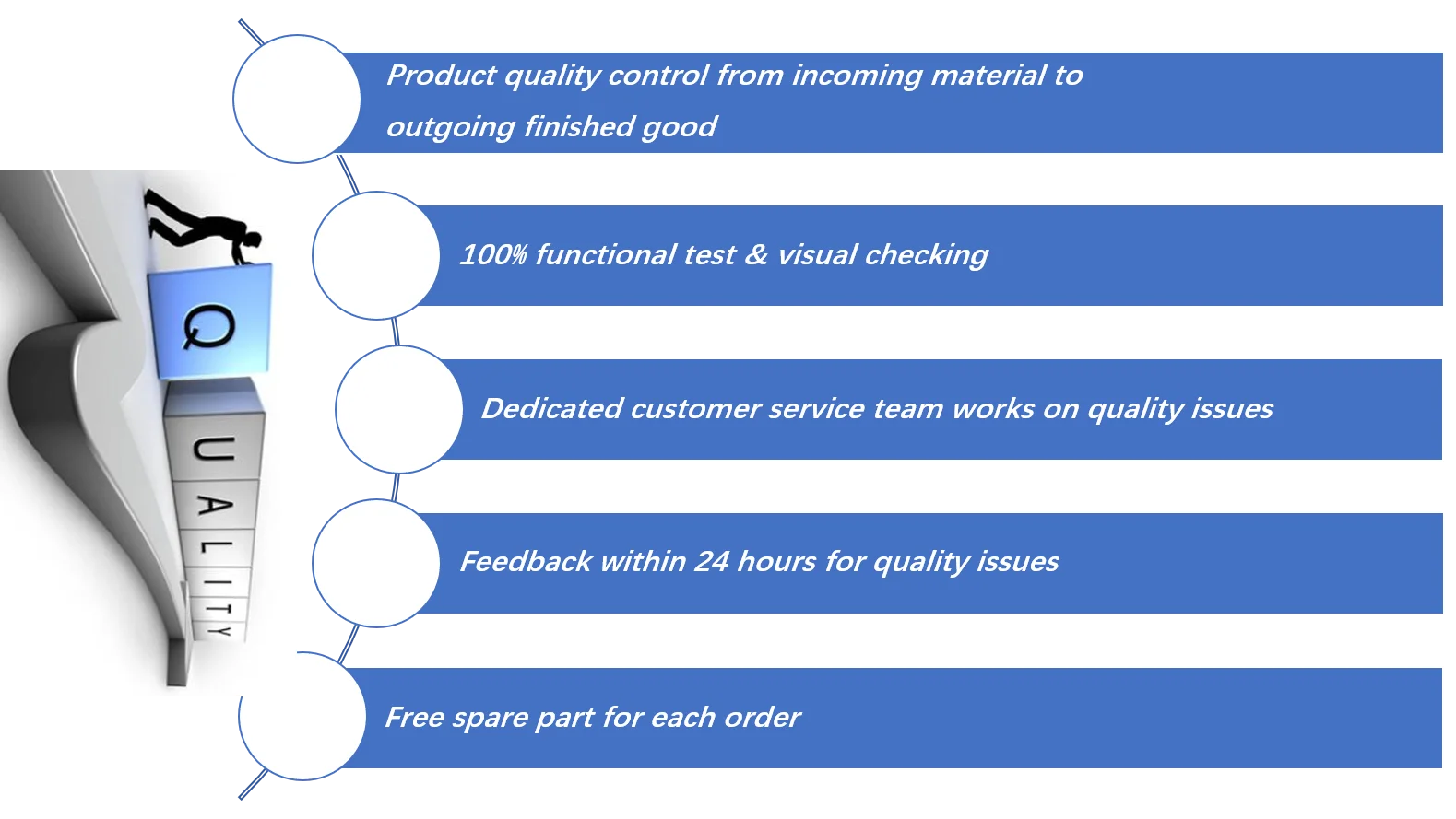 Quality control.png