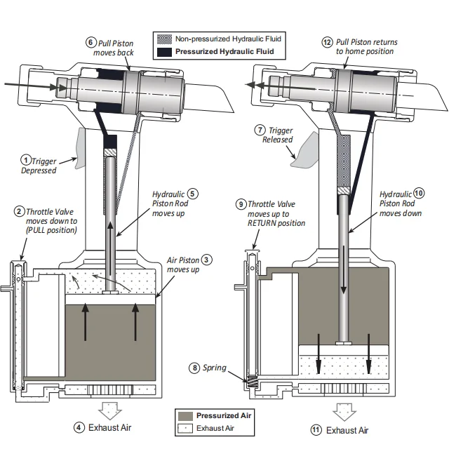 Portable Rivet Machine - Efficient Air Hydraulic Puller
