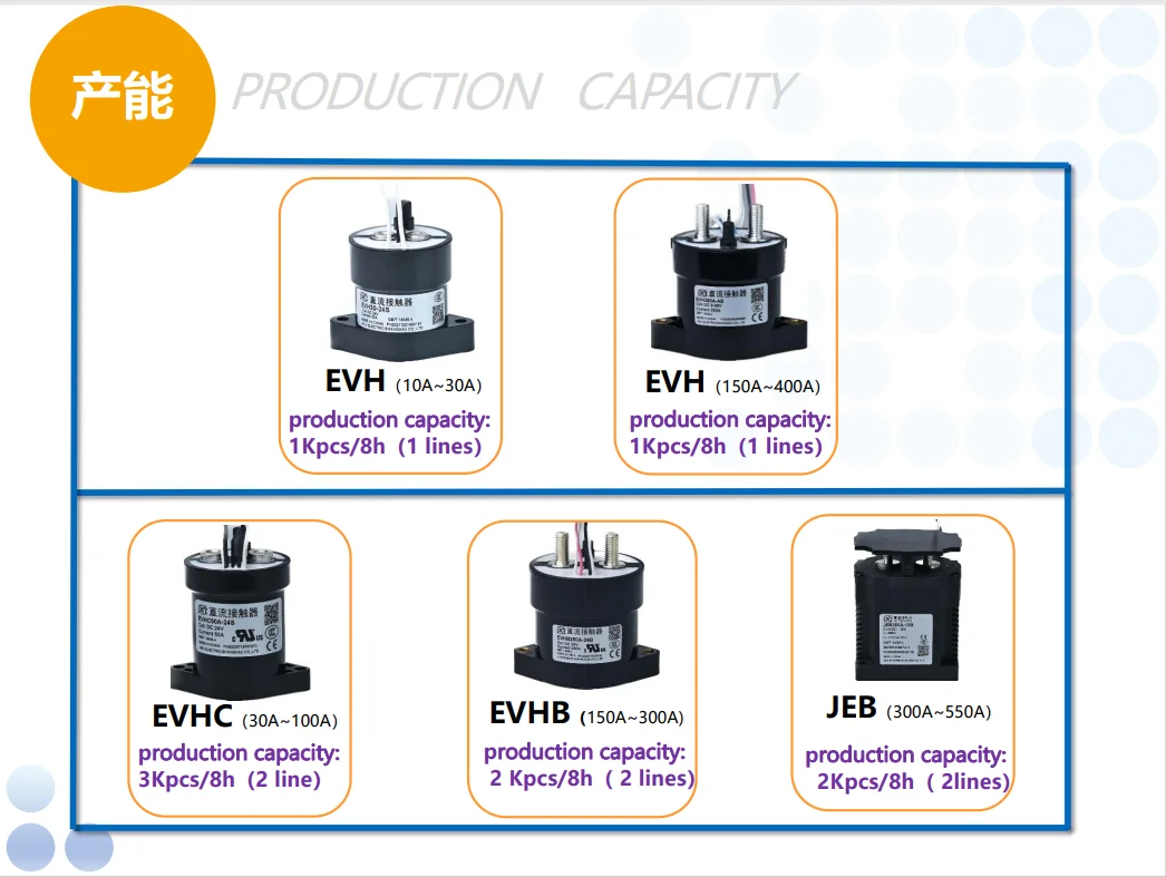 EVHC50 50A High Voltage DC Contactor - Reliable Performance