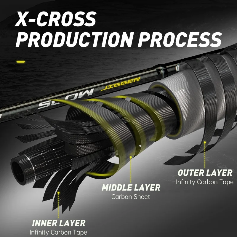 The custom カーボン製ジギングロッド 約1.9m