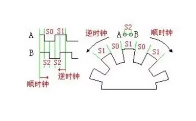 Sanlik Inventory Supply Rotary Encoder Module FOR Module 360 Degree ...