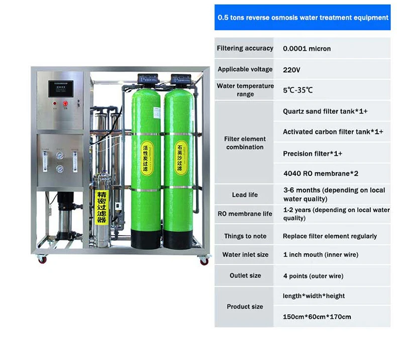 Water Purification System