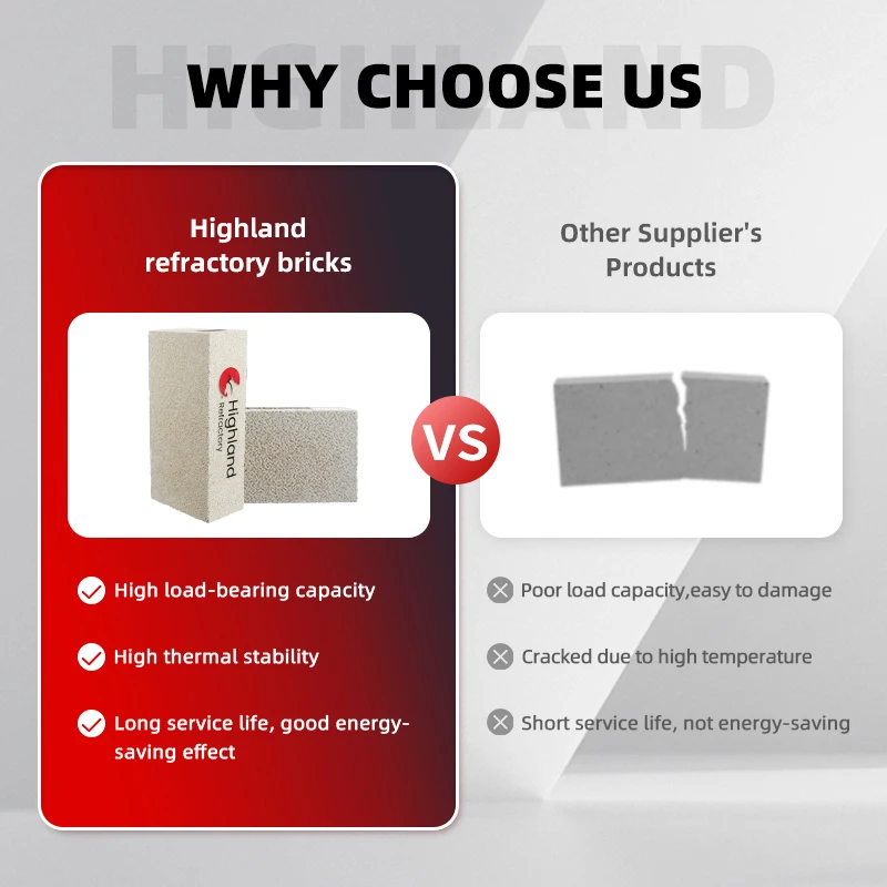 Free Samples JM28 Mullite Insulation Refractory  Mullite Lightweight Insulation Brick for Industry Kiln